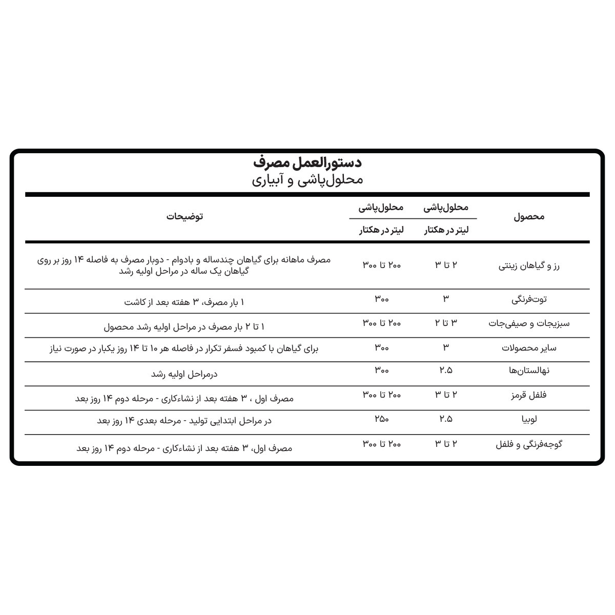 Mazera 10-40-20 - تصویر 2