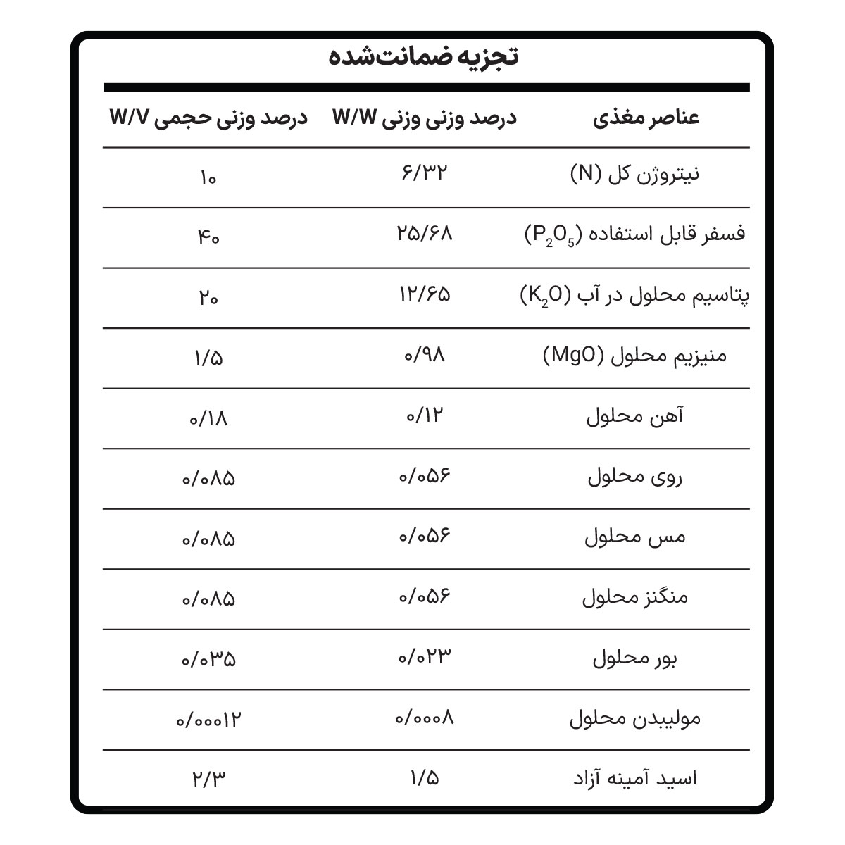Mazera 10-40-20 - تصویر 3